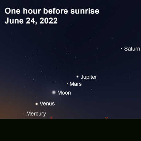 Diagram of planet position in night sky on June 24, 2022