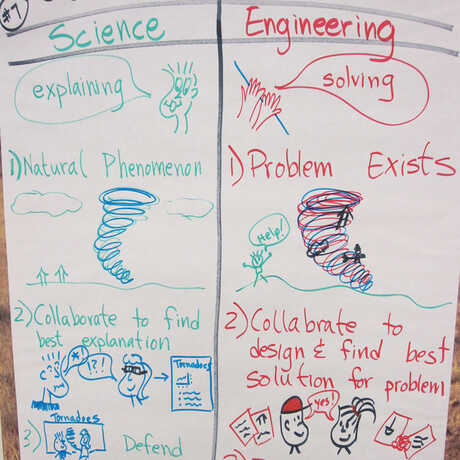 poster about science and engineering
