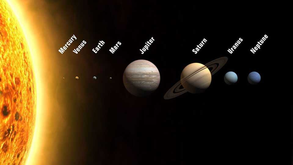 Solar system showing relative size of (but not distance between) planets.