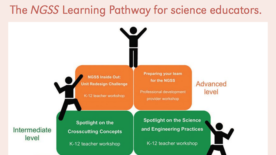 NGSS Pathways for Educators