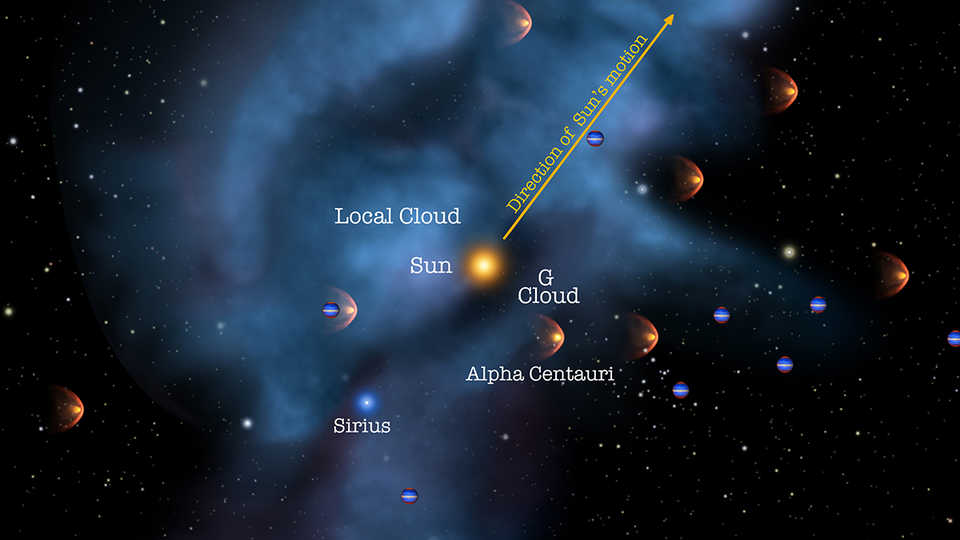 Our Sun and its neighboring stars are surrounded by giant clouds of gas and dust.